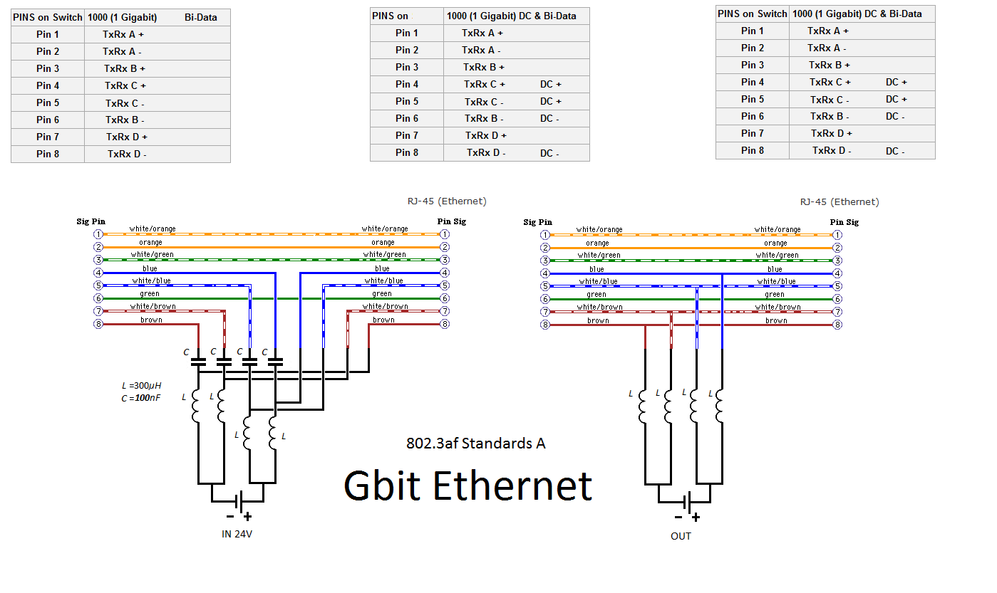 Gigabit PoE (802.3af) SPOJE.NET